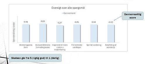 Evaluering af Skoleglæde.nu